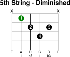 5thstring diminished