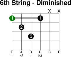6thstring diminished