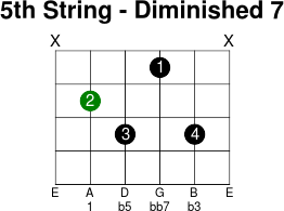 5thstring diminished 7