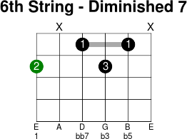 6thstring diminished 7