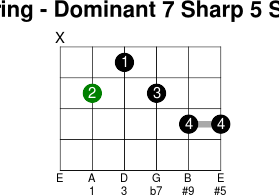 5thstring dominant 7 sharp 5 sharp 9