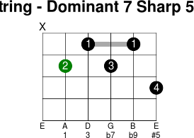 5thstring dominant 7 sharp 5 flat 9