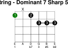6thstring dominant 7 sharp 5 flat 9