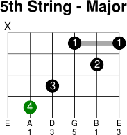 5thstring major