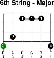 6thstring major