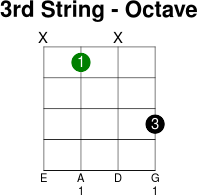 3thstring octave