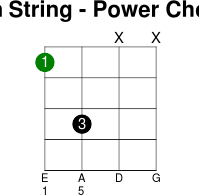 4thstring power chord