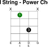 3thstring power chord