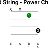 2thstring power chord