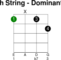 4thstring dominant 7