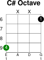 C octave