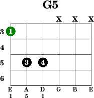 G5 - Guitar
