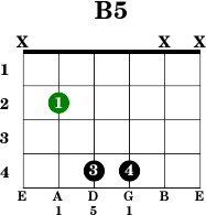 B5 - Guitar
