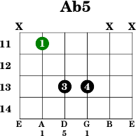 Ab5