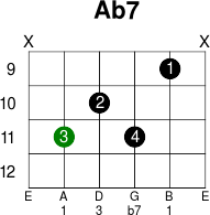 Ab7