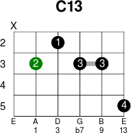 C13