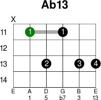 Ab13