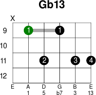 Gb13
