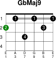 Gbmaj9