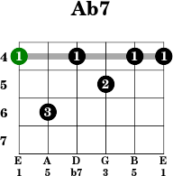 Ab7