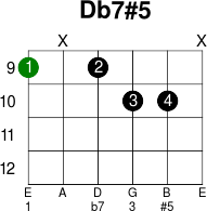 Db7 5