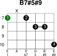 b sharp guitar chord