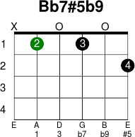 Bb7 5b9
