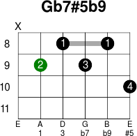 Gb7 5b9