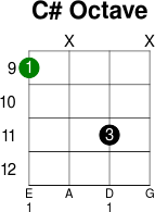 C octave