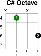 C octave