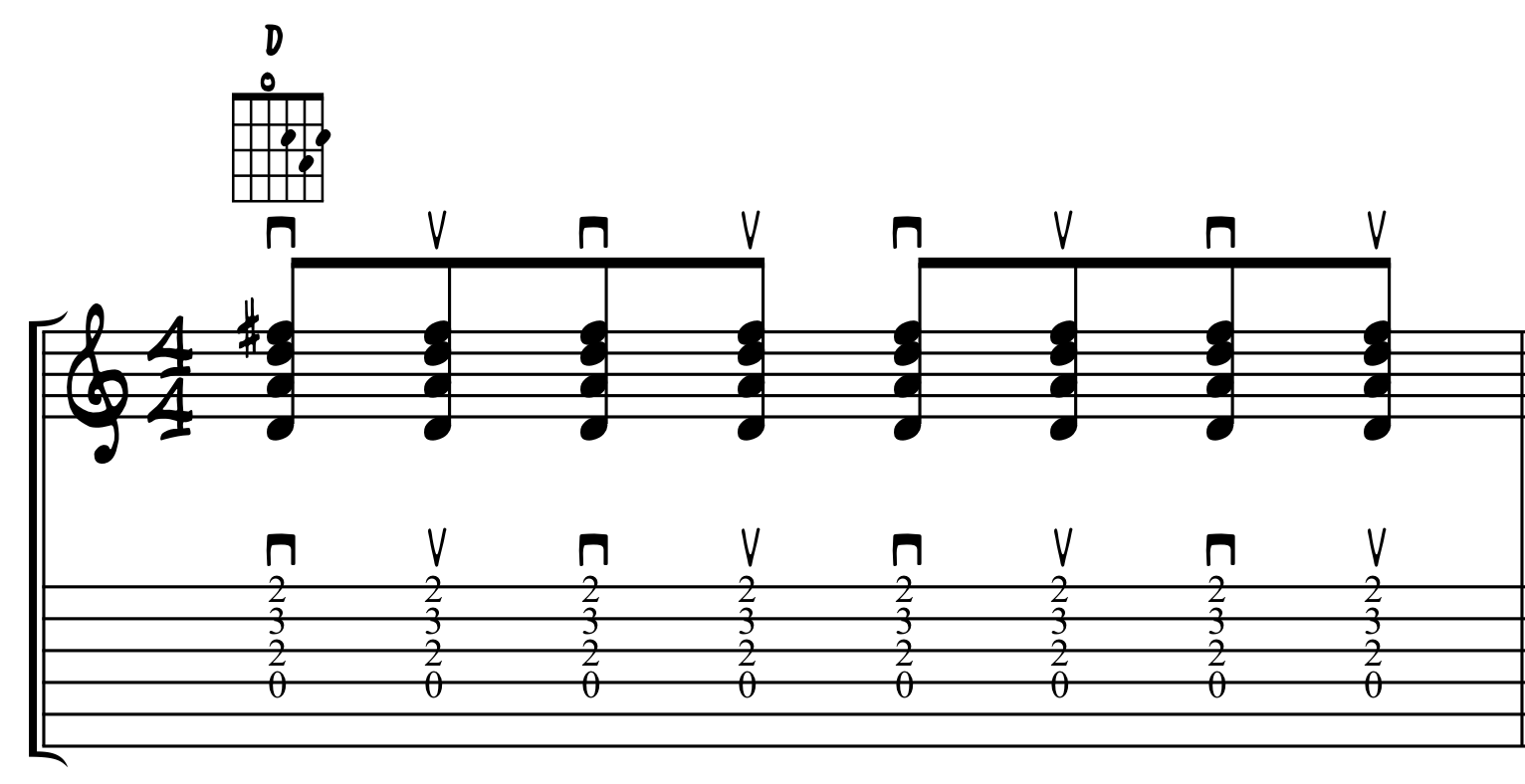 Basic Eighth Note Strum Alternative Notation