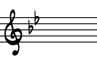 Key of Eb Key Signature