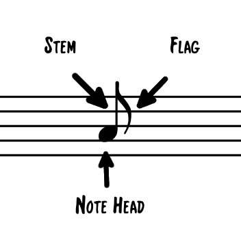Note Components