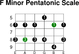 F minor pentatonic scale