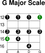 G major scale