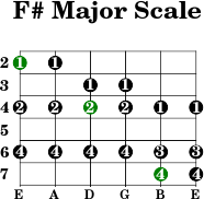 F  major scale