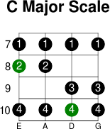 C major scale