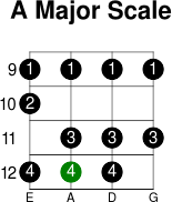 A major scale