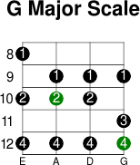 G major scale