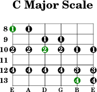 C major scale