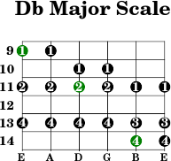 Db major scale