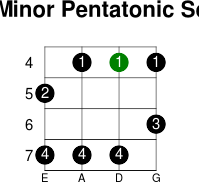 F  minor pentatonic scale