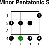 Db minor pentatonic scale