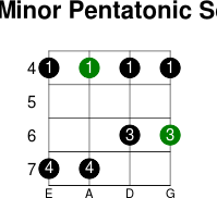 Db minor pentatonic scale