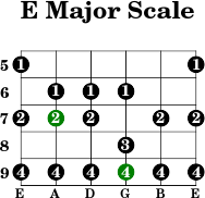 E major scale