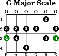 G major scale