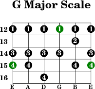 G major scale