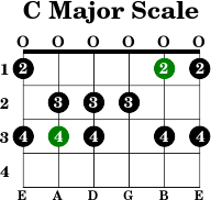 C major scale