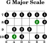 G major scale