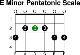 E minor pentatonic scale